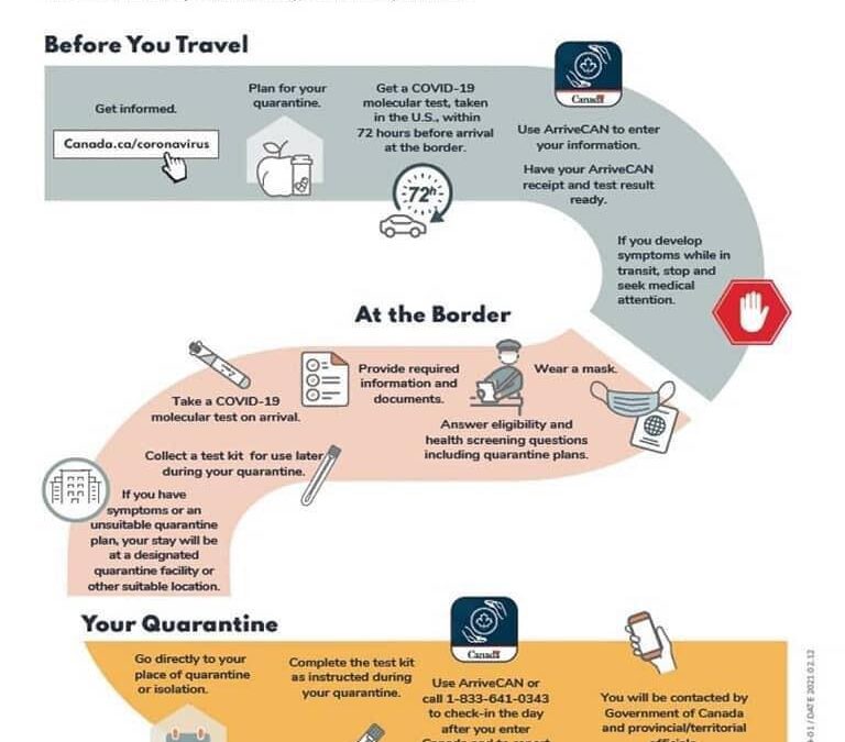 Travel by land requirements for the pandemic